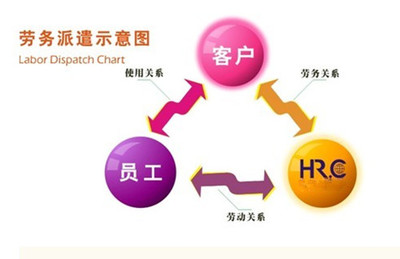 天津勞務(wù)派遣公司三方合同解除流程與注意事項(xiàng)