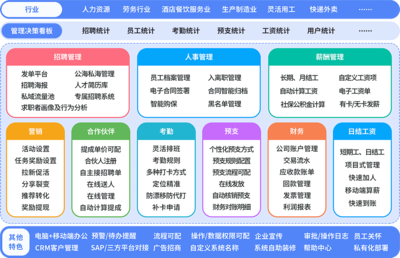 好工友勞務派遣管理系統軟件 數字化賦能，重塑勞務派遣管理新范式