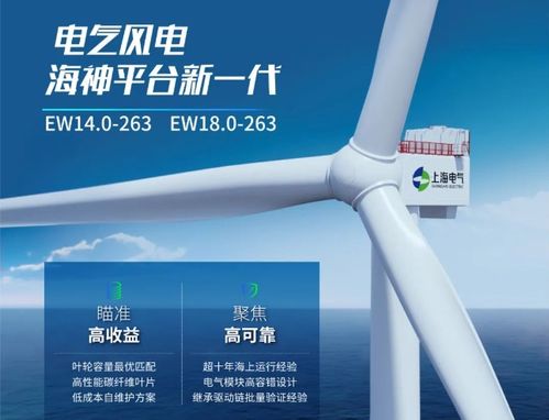 32家風電企業最新產品與創新技術復盤