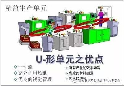 多品種小批量環境下的加工設備柔性自動化改善